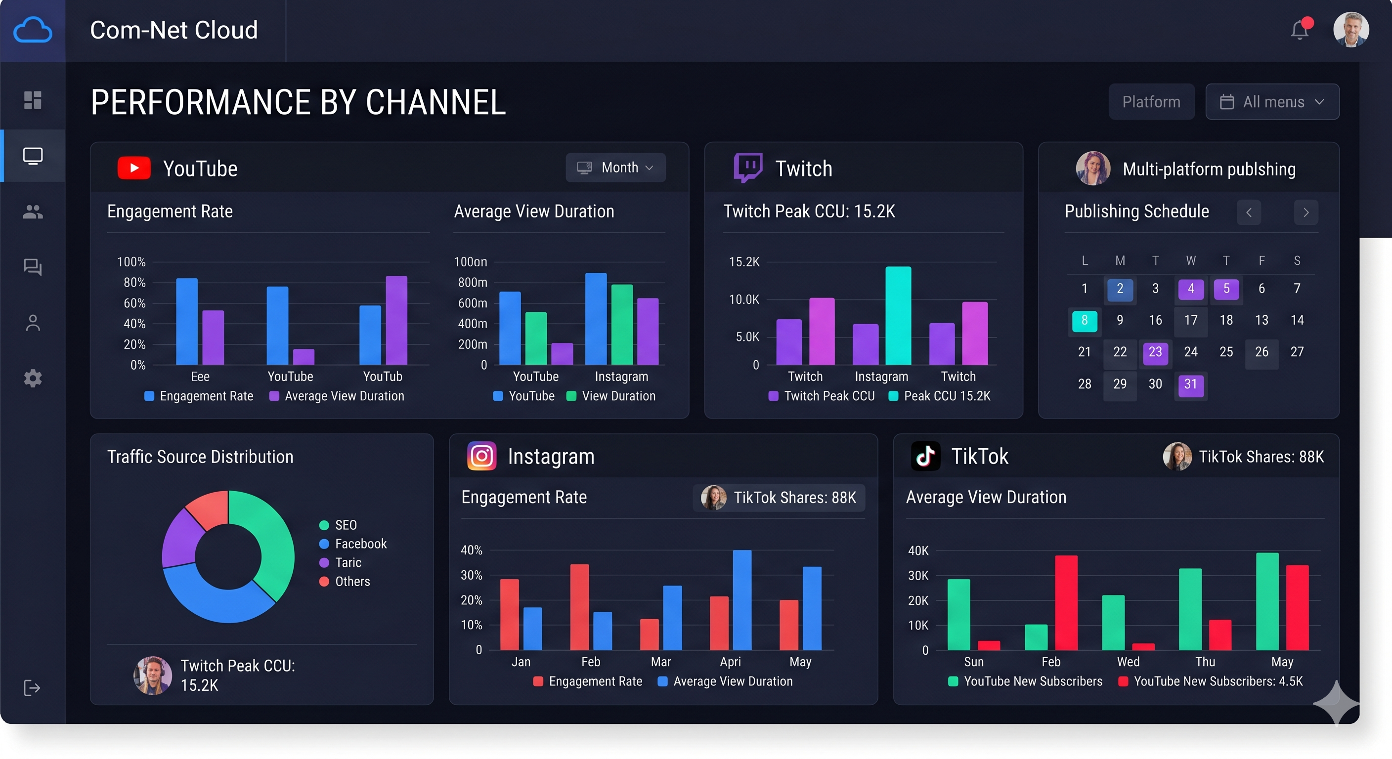 Performance Metrics